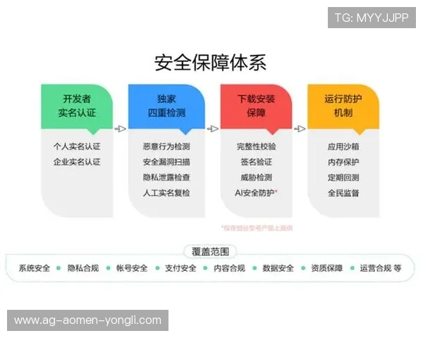 永利澳门app提供安全稳定的支付环境，保障每一笔交易的安全与隐私